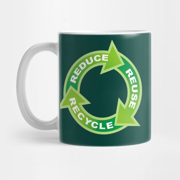 Reduce Reuse Recycle Circle by sifis